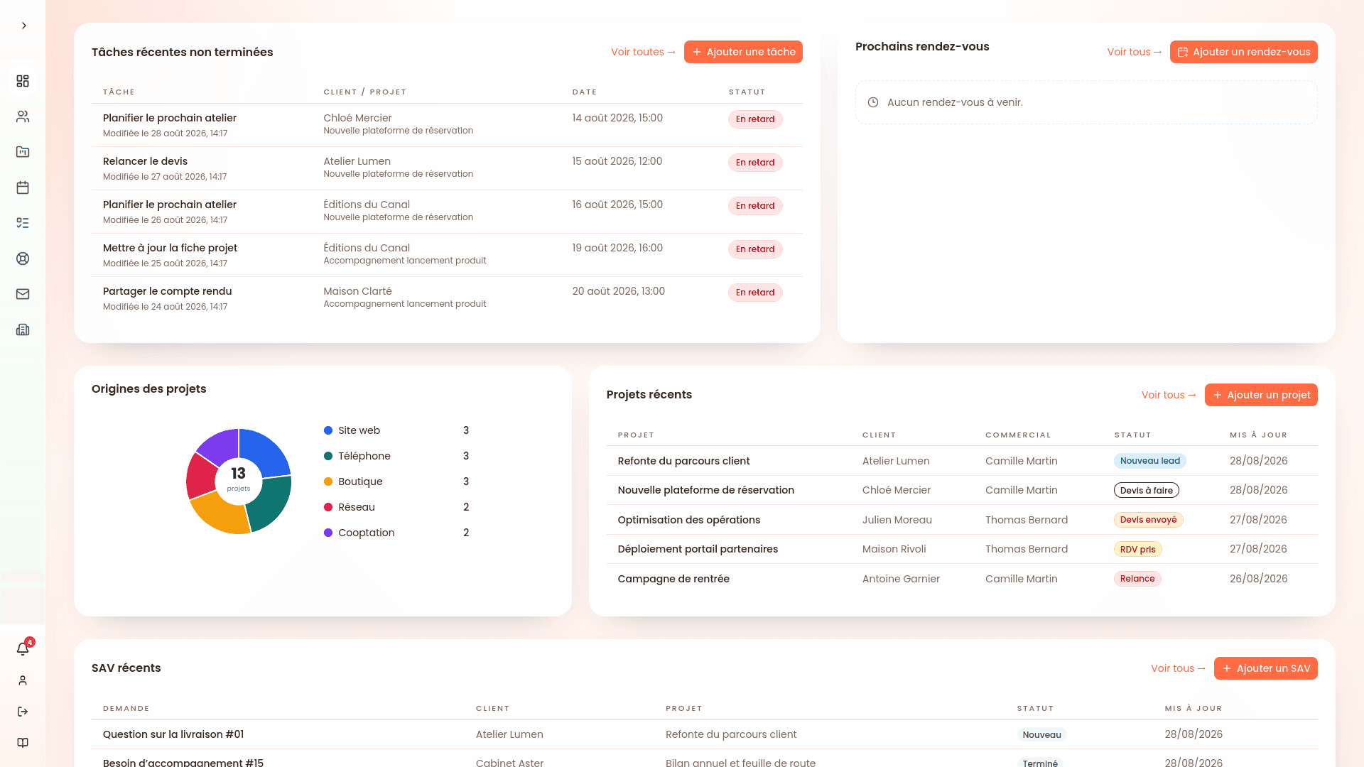 Aperçu du tableau de bord Flex CRM